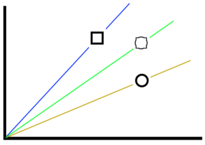 dataset of squares and cicrles